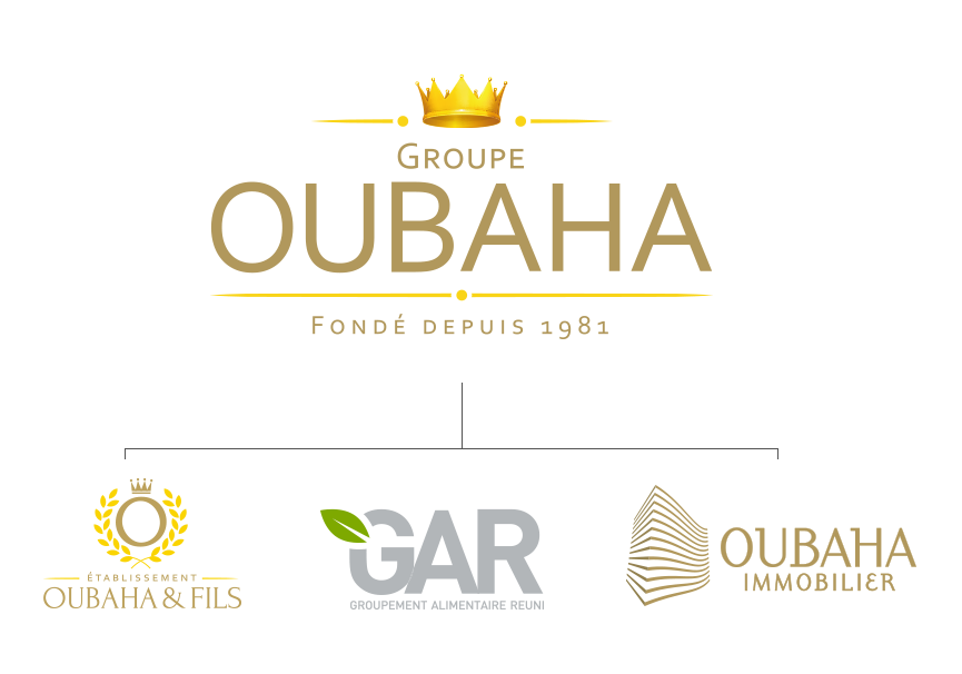 Groupe Oubaha - Structure organisationnelle avec ses 3 filiales